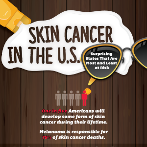 Skin Cancer In The U.S. – Infographic