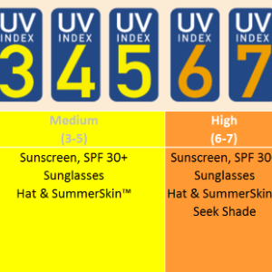 Uv index sunglasses sales