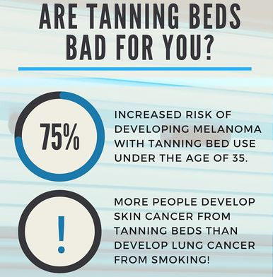 Infographic: Are Tanning Beds Bad For You?